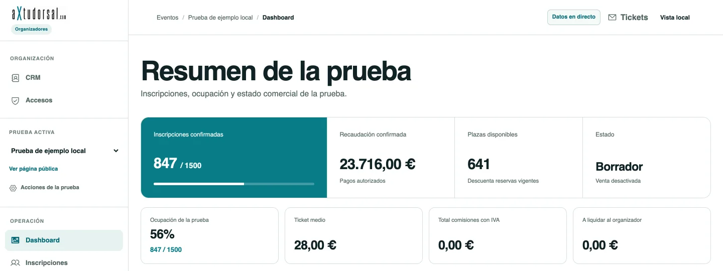 Panel de organización de aXtudorsal: inscripciones confirmadas, recaudación, ocupación y estado de la prueba